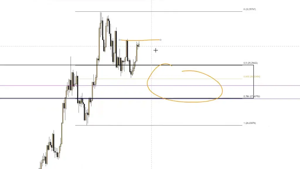 LIVE-Trading | Session 174 Was eine wilde Woche!