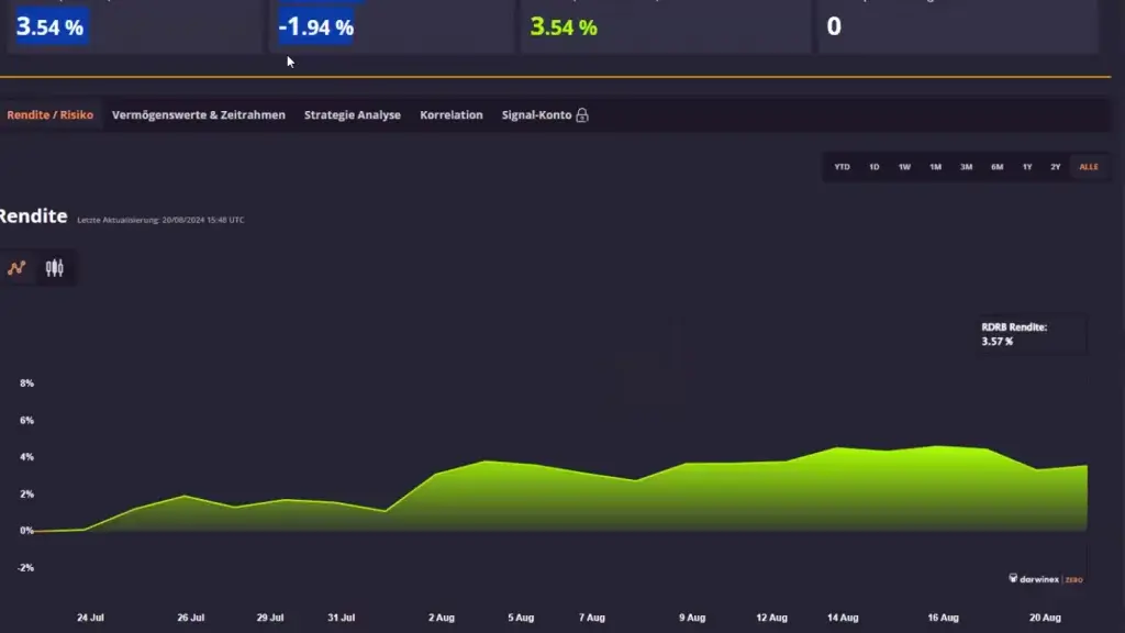 LIVE-Trading | Session 177 Auf zu neuen ATHs?