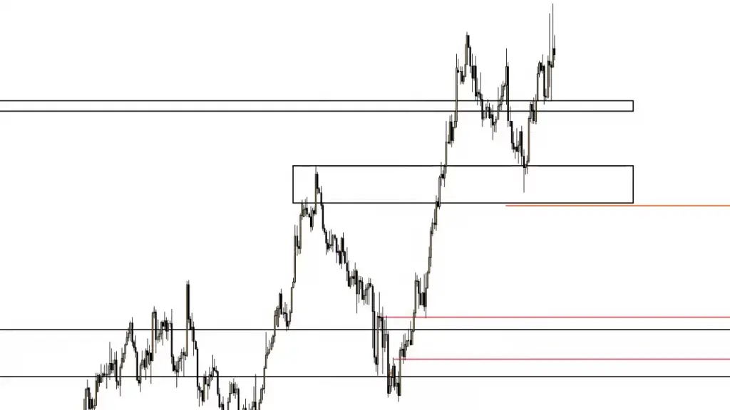 LIVE-Trading | Session 186 Was sagt Powell?