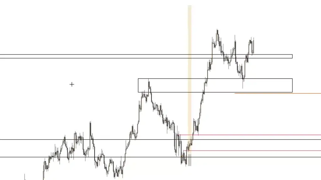 LIVE-Trading | Session 187 Partystimmung!