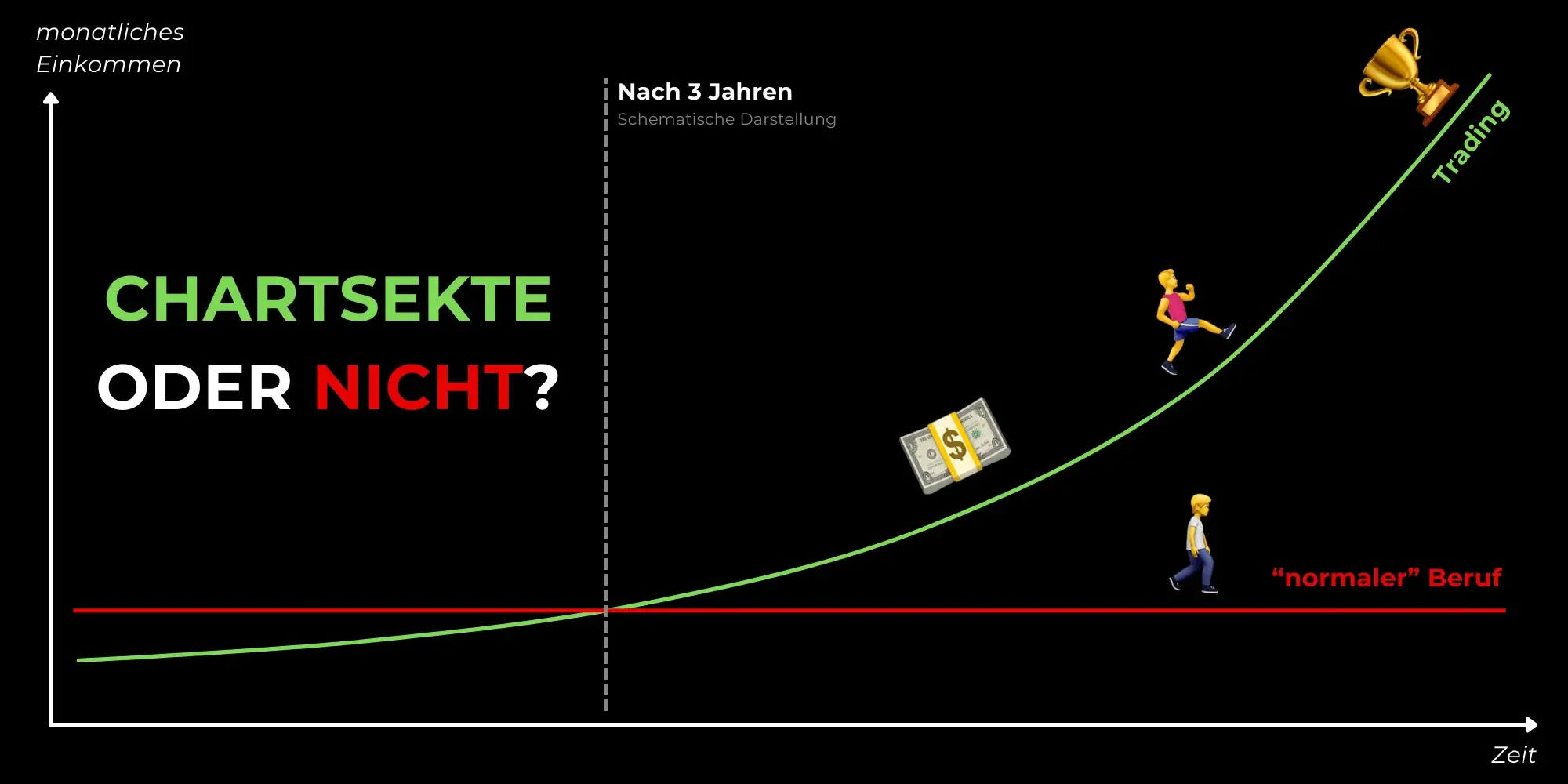 Deine Fehler