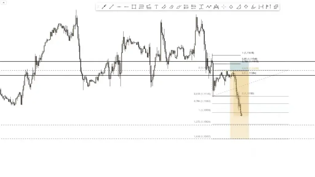 LIVE-Trading | Session 189 China schmeißt den Drucker an!