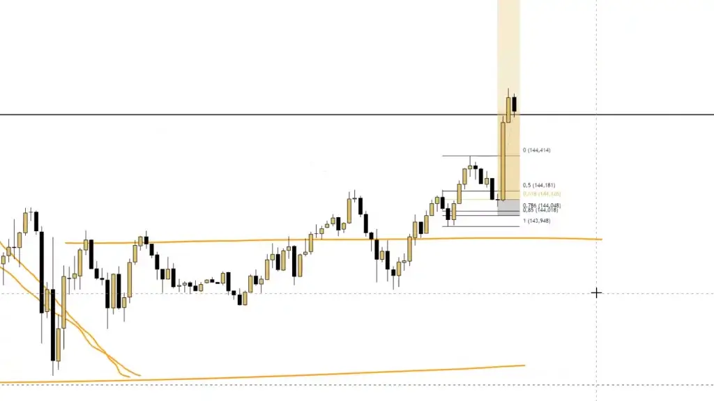 LIVE-Trading | Session 190 Wie geht es weiter?