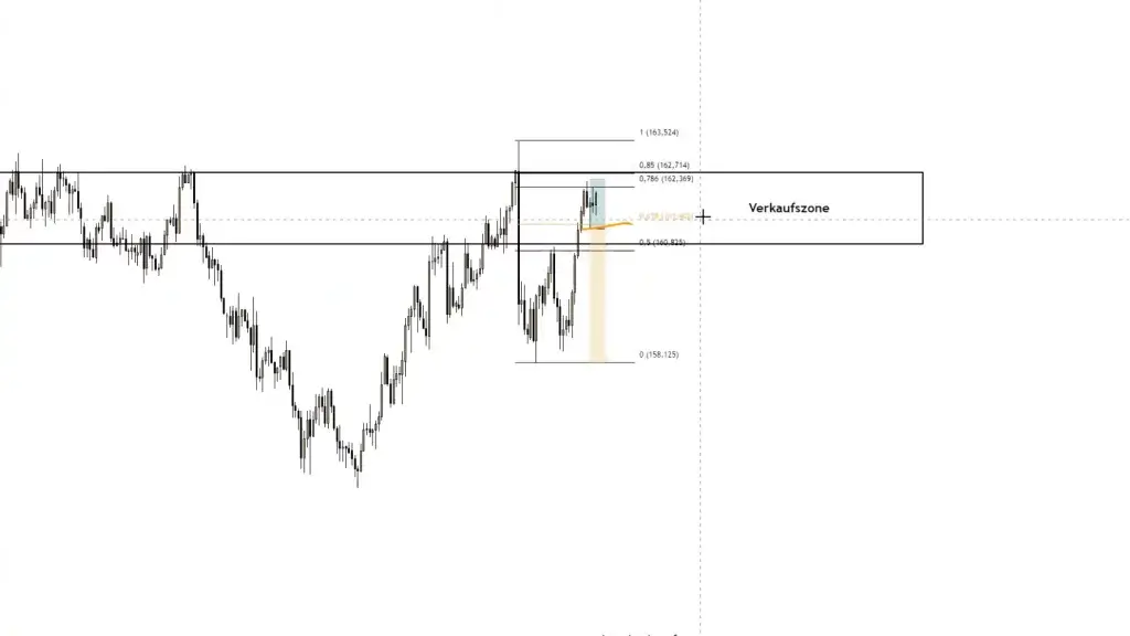 LIVE-Trading | Session 192 Partystimmung!