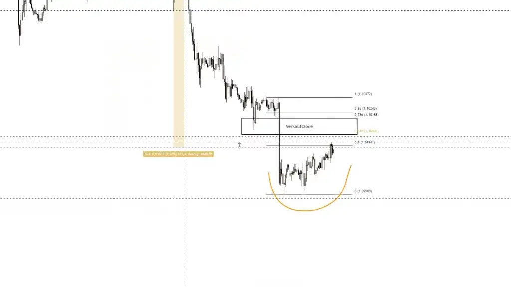 LIVE-Trading | Session 193 Arbeitsmarkt steht im Fokus!