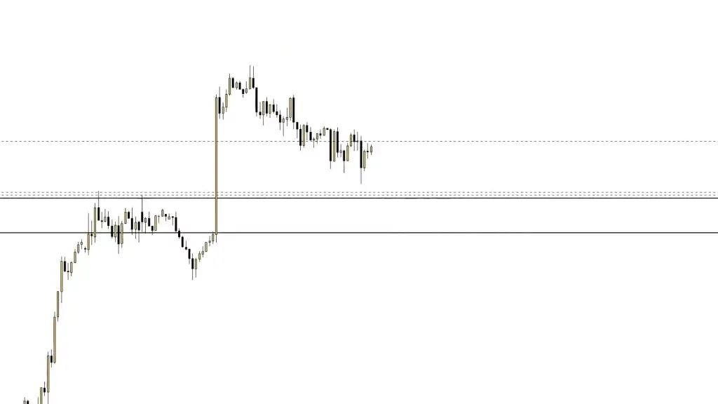 LIVE-Trading | Session 194 Die Dollar Bullen kommen zurück!