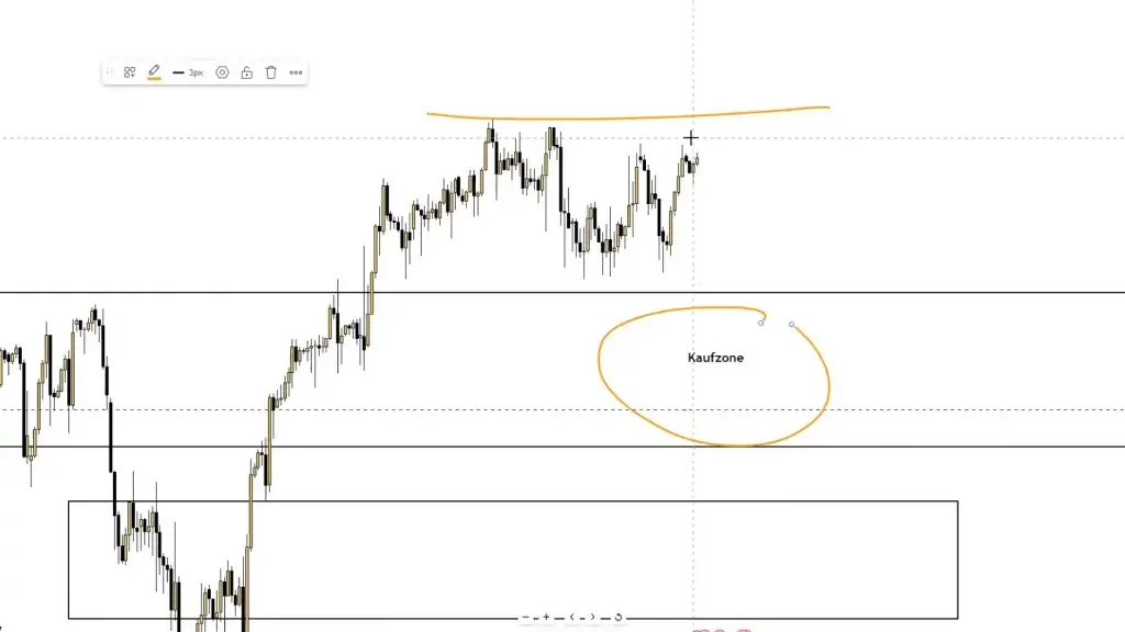 LIVE-Trading | Session 195 Wir müssen Aufmerksam sein!