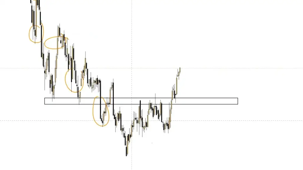 LIVE-Trading | Session 197 FOMC!