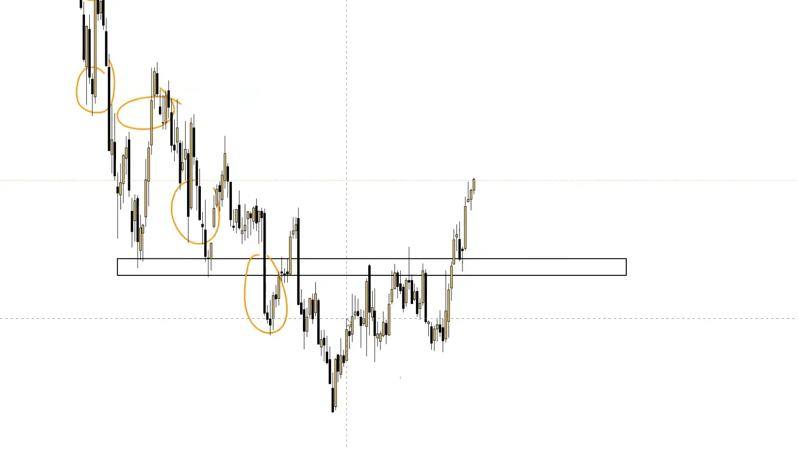 Chartsekte Trading Live 10