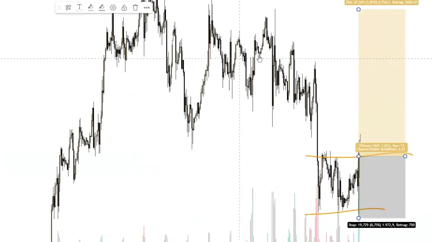 Chartsekte Trading Live 11