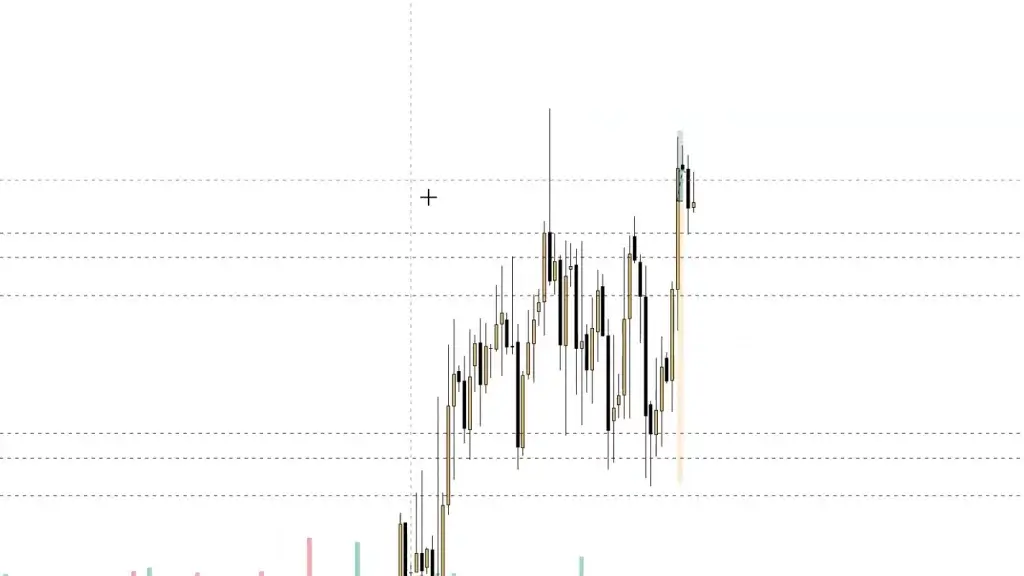 LIVE-Trading | Session 200 Wir gehen Long!