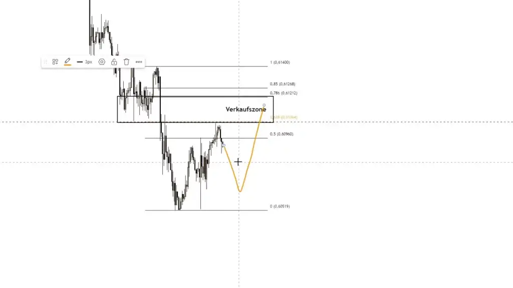 LIVE-Trading | Session 201 GU im Sturzflug!