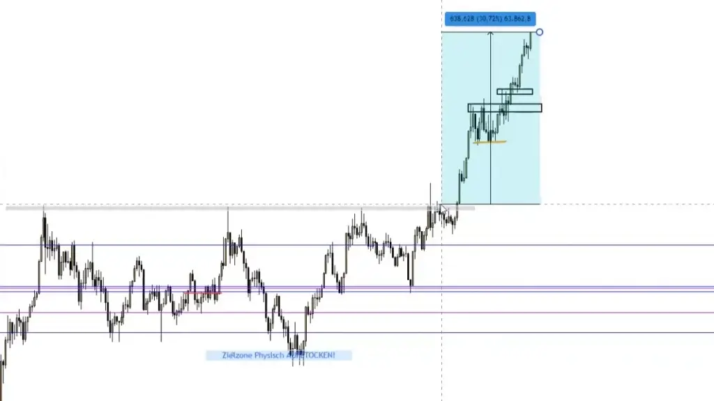 LIVE-Trading | Session 193 Ruhe vor den Wahlen?