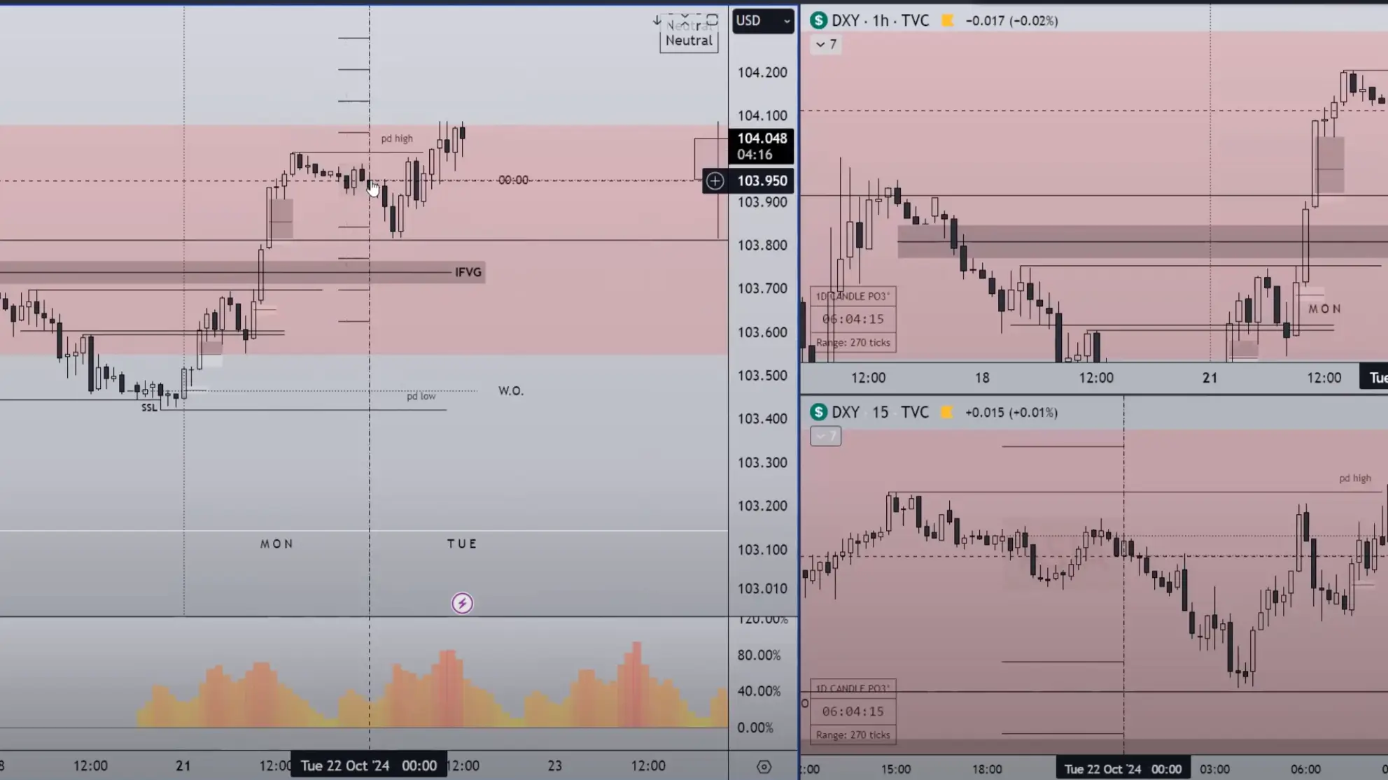 Gewohnheiten I Wochenausblick I TV optimieren I S&P 500 Live-Trading