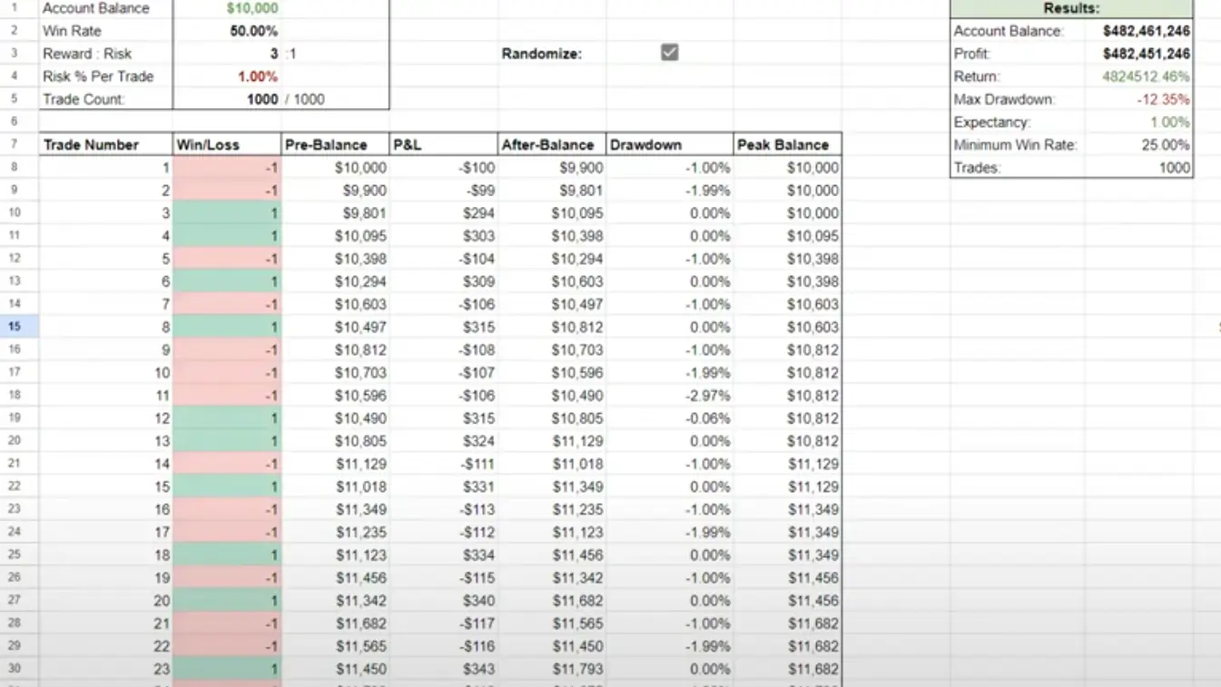 Risk und Money Management