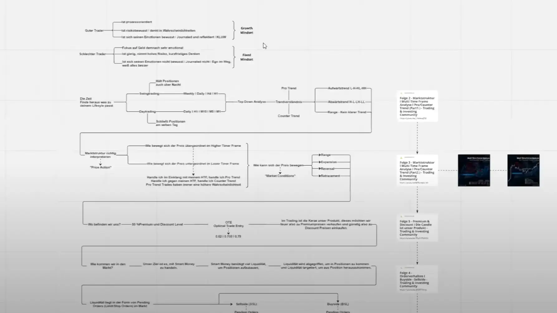 Step by Step Trading Guide I Flowchart Part 1.