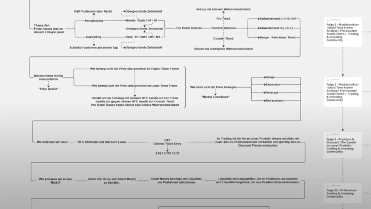 Dein-individueller-Fahrplan_-Schritt-für-Schritt