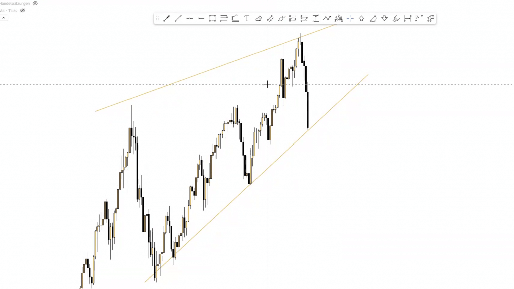 LIVE-Trading | Session 194 Goldbullen am Drücker