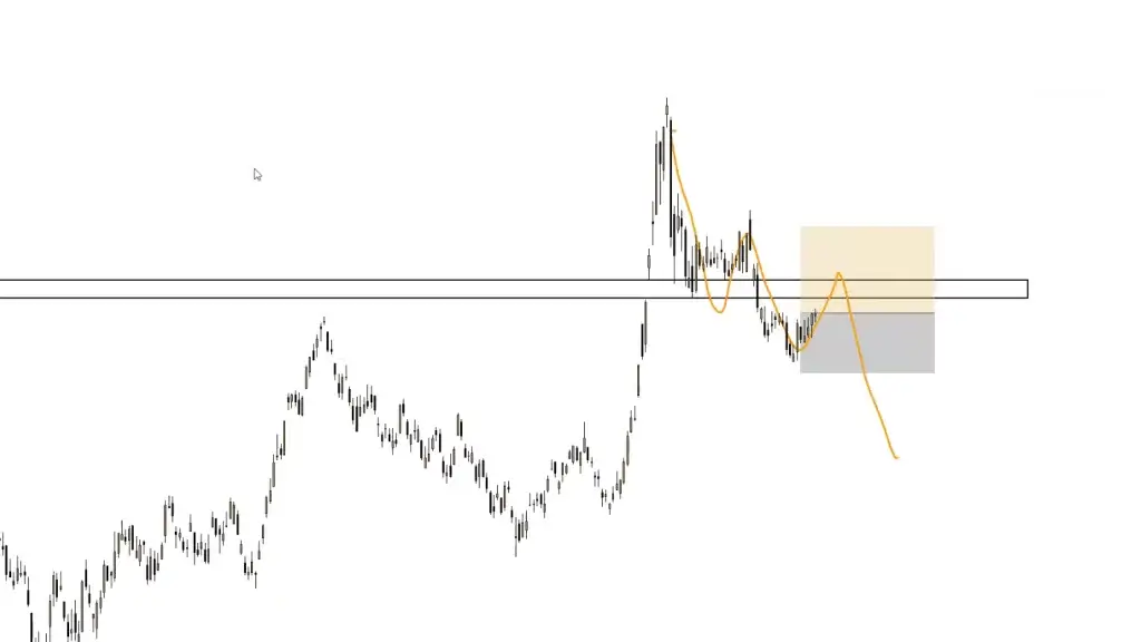 LIVE-Trading | Session 196 20.000 Punkte im Dax!