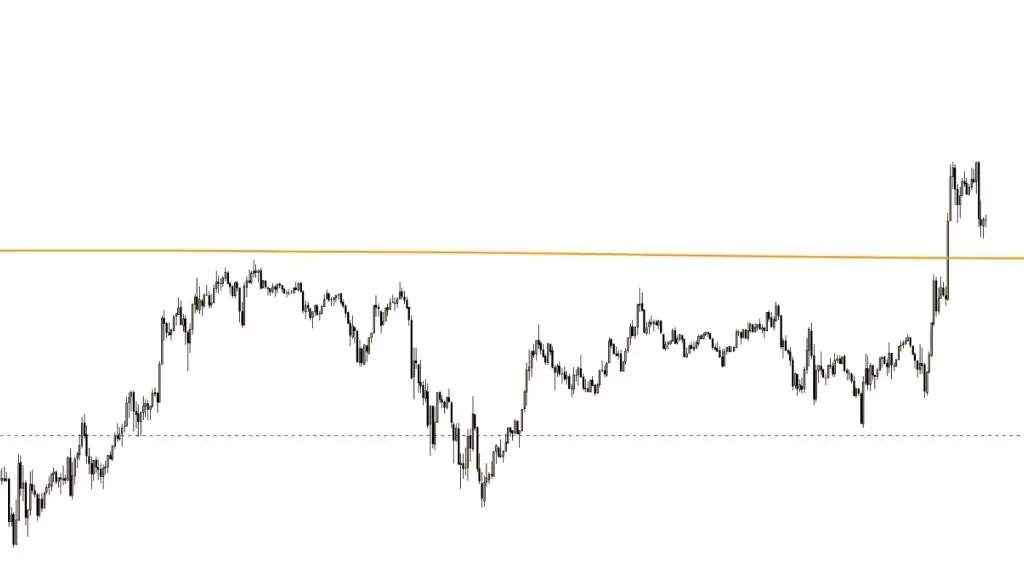 LIVE-Trading | Session 197 Nächster Stop 20.5000 Punkte!