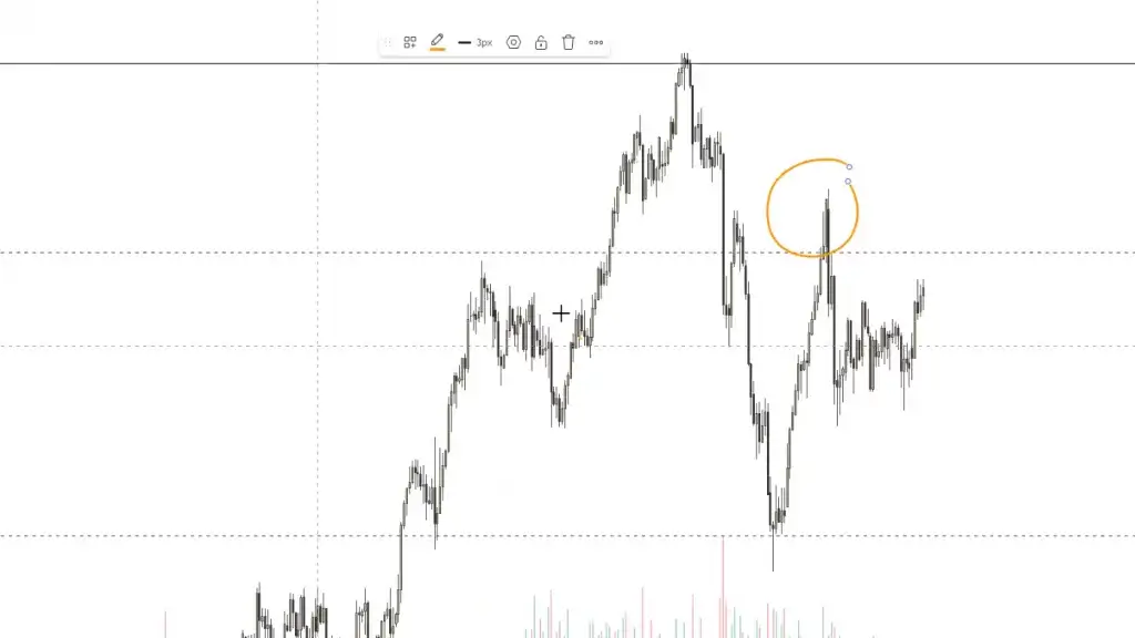 LIVE-Trading | Session 199 US Arbeitsmarkt!