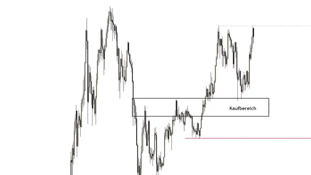 LIVE-Trading | Session 200 Notenbanken im Fokus!