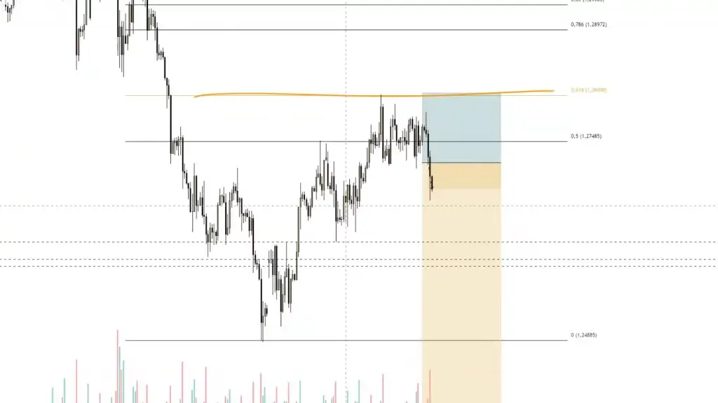 LIVE-Trading | Session 201 Dollarbullen machen Druck!