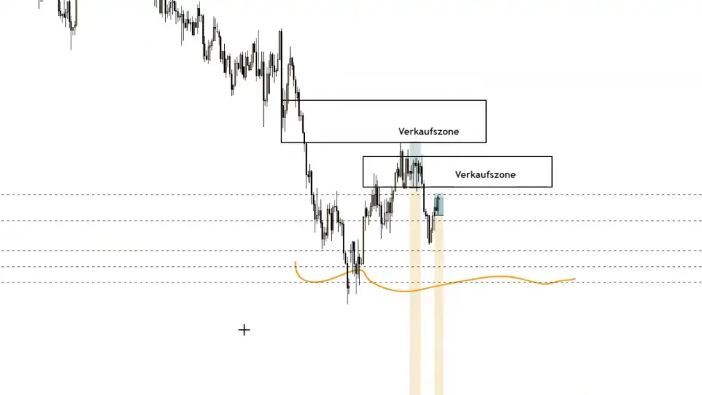 LIVE-Trading | Session 203 Weihnachtsrallye