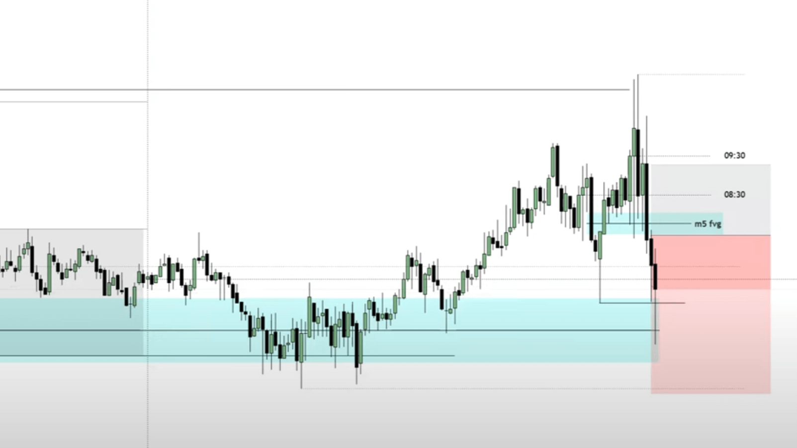 NQ AM Session Live Trading