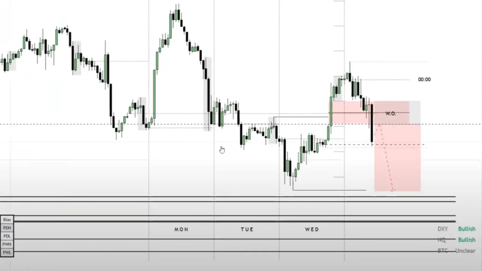 NY-AM-Live-Trading