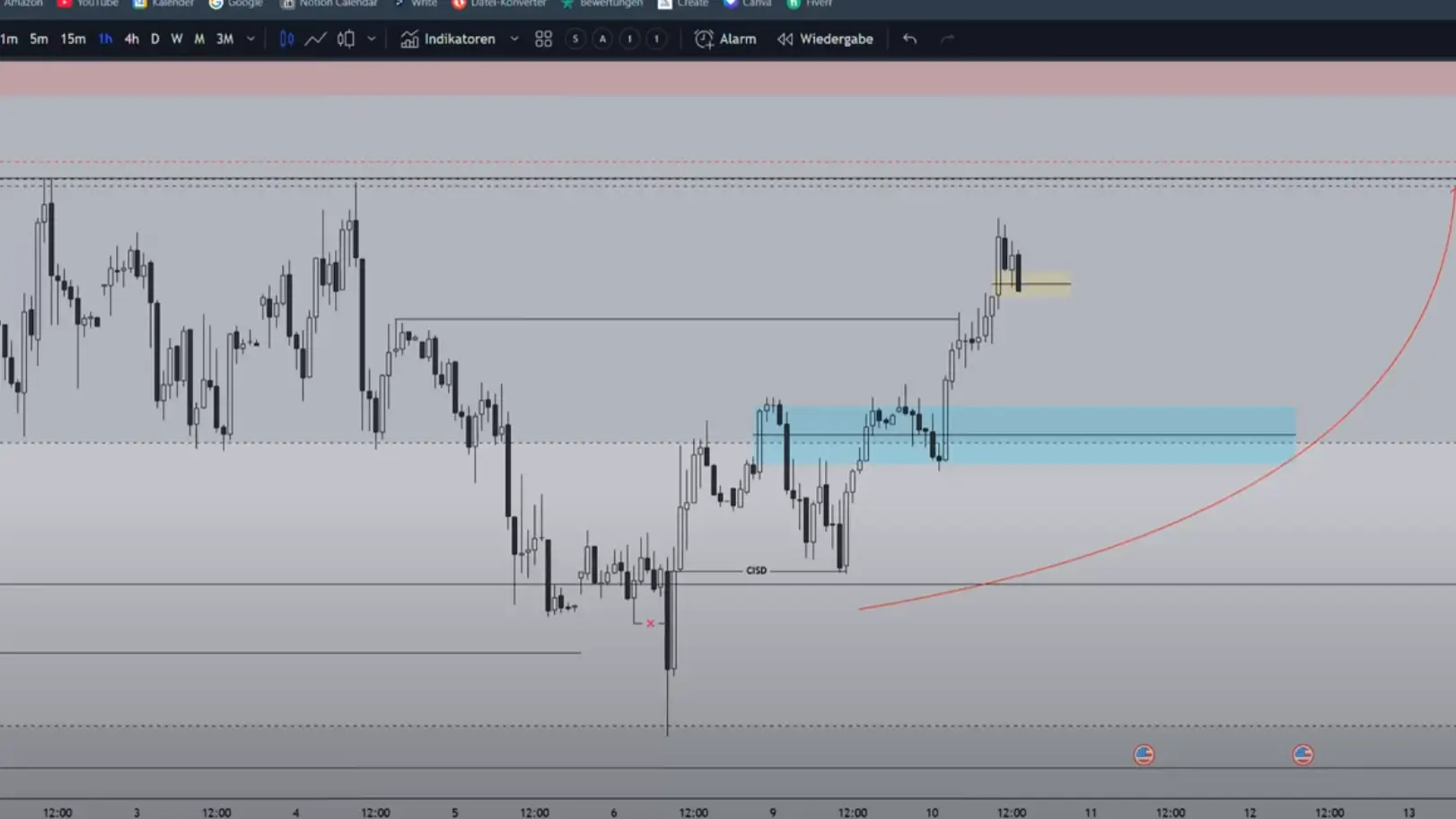 Werde ein guter Analyst