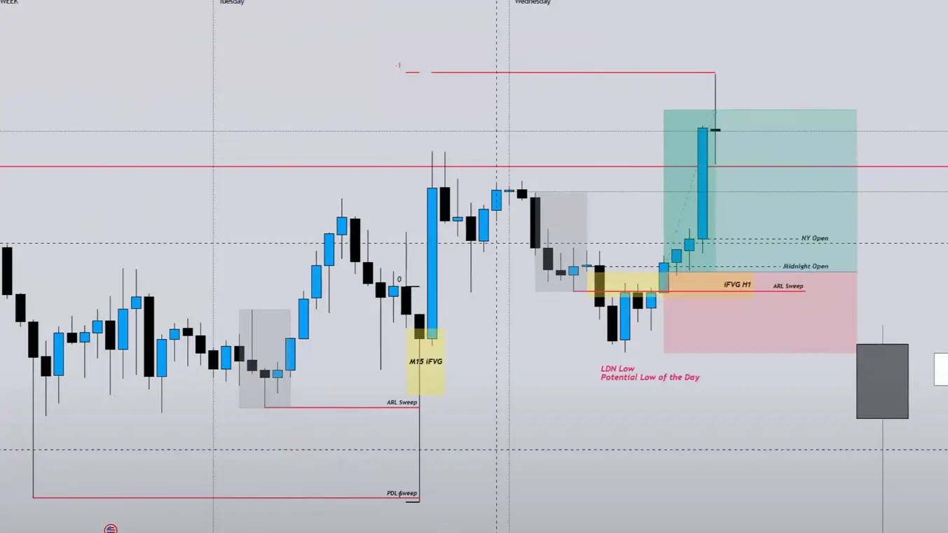 Backtesting-Session-I-Swing-Trading-Model