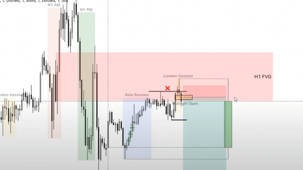 Folge 29 - Rangy Price Action I Backtests von Nico und Alex