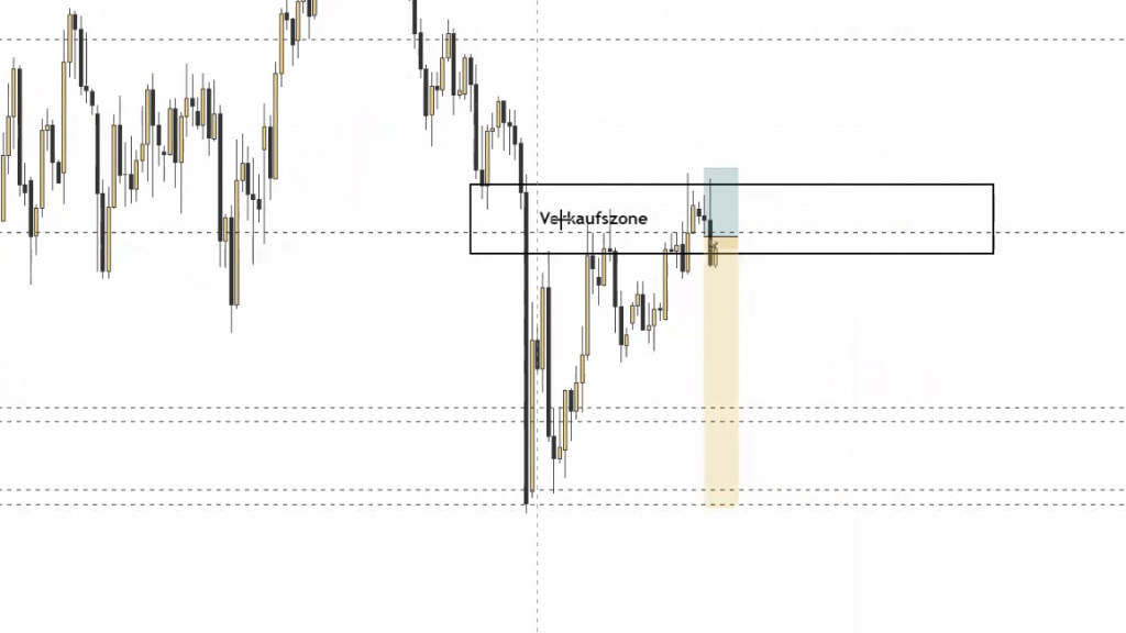 LIVE-Trading | Session 206 Es wird nicht langweilig!
