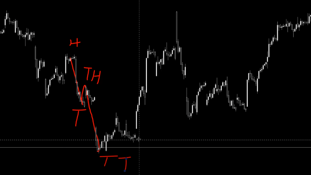 Folge 2 - Watchlist I Screening I TA für Swing, Daytrading und LT Investments