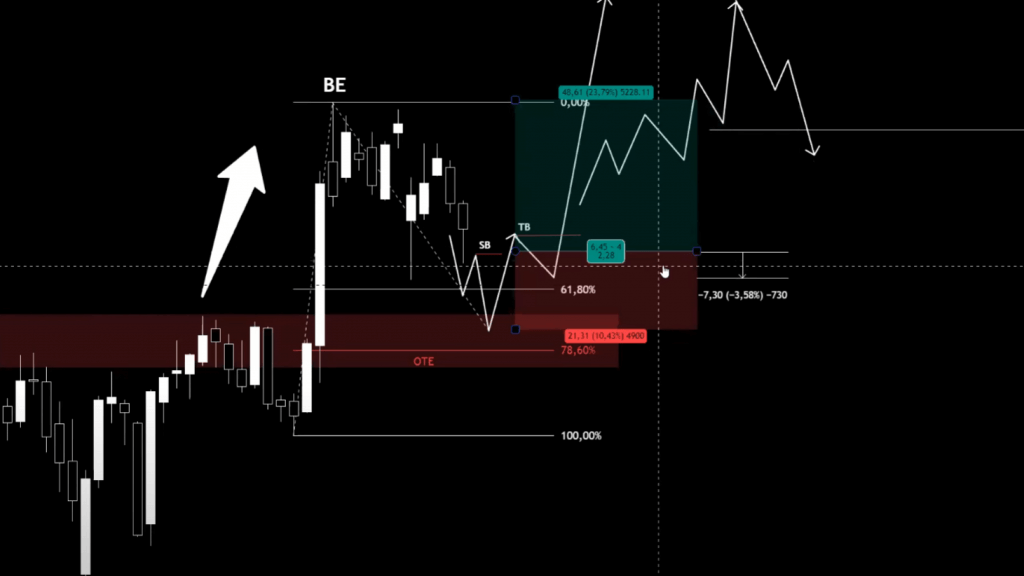 Folge 3 - Ambition & Emotion im Trading I Trends bilden das Fundament