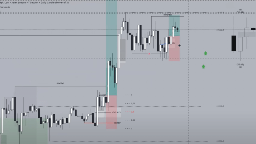 Folge 6 - Volumenprofil und Histogramm verstehen I DAX & EU Longs I Mindset Talk