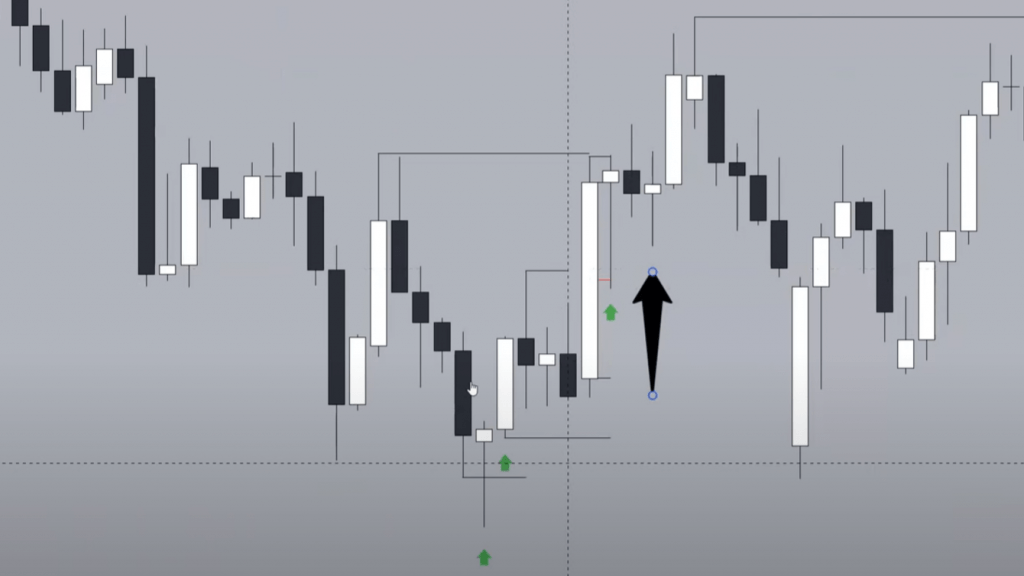 Folge 7 - Daily Bias I Übung zum Price Action lesen