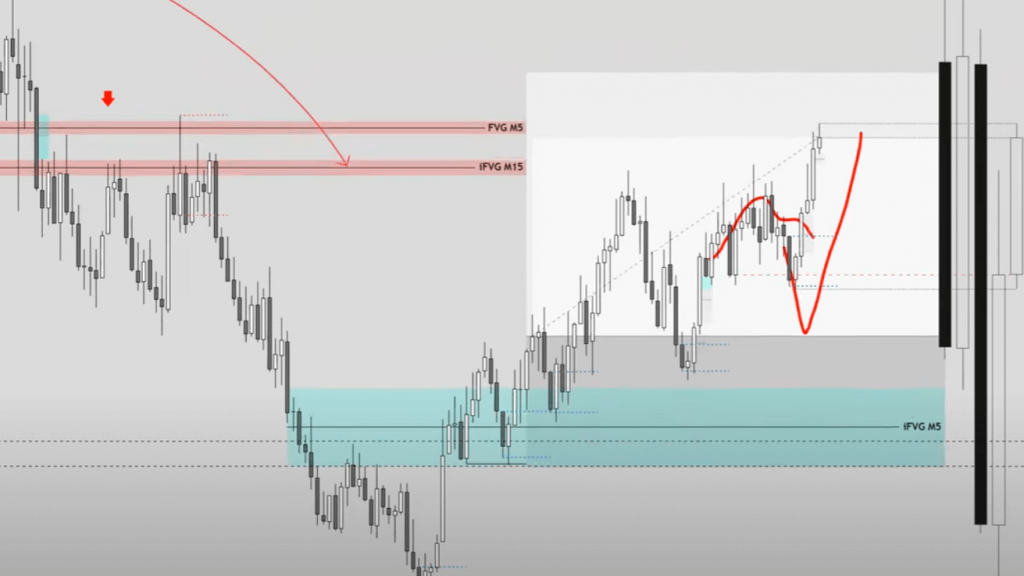 Folge 19 - Prospect Theory I Trade Recap I Low vs. High Risk Entries