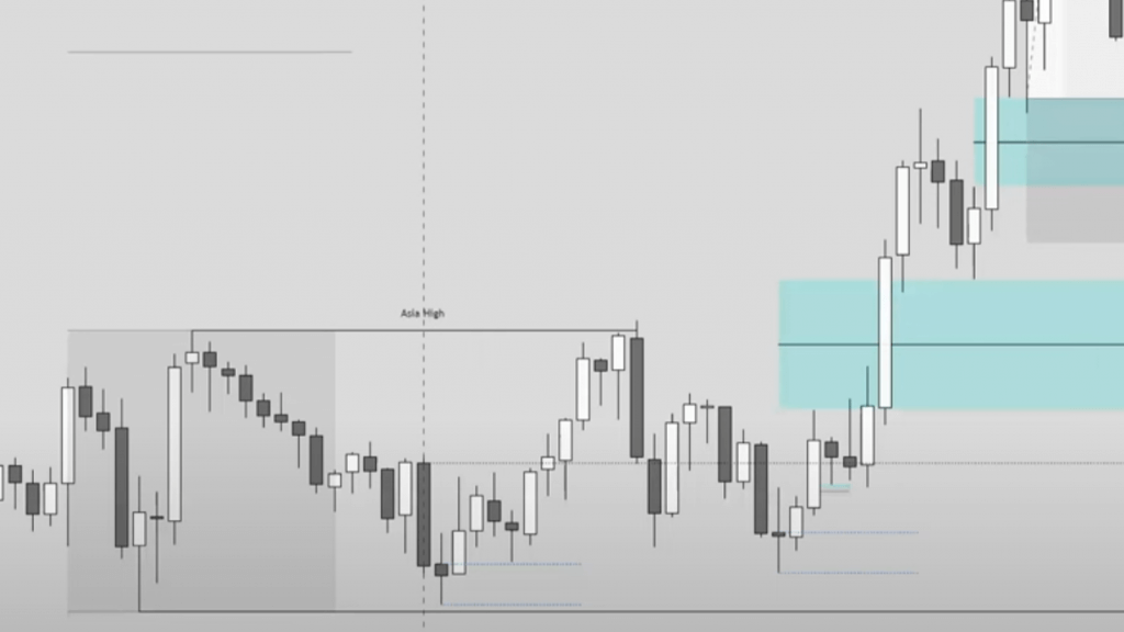 Folge 20 - Orderflow richtig interpretieren I NQ Trade Recap