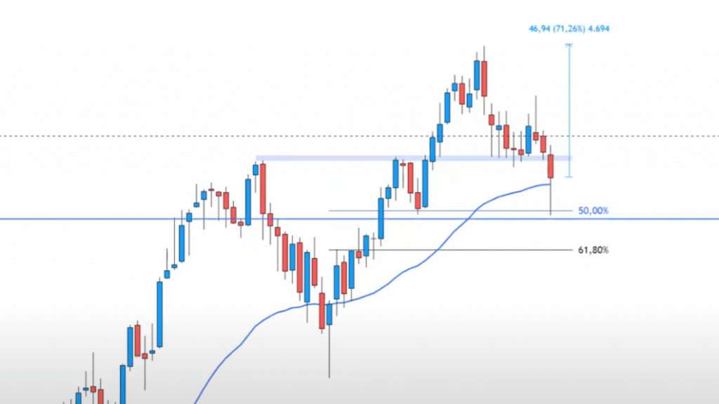 Folge 22 - Investieren - Traden - Die richtige Balance finden? + Aktien in der Analyse