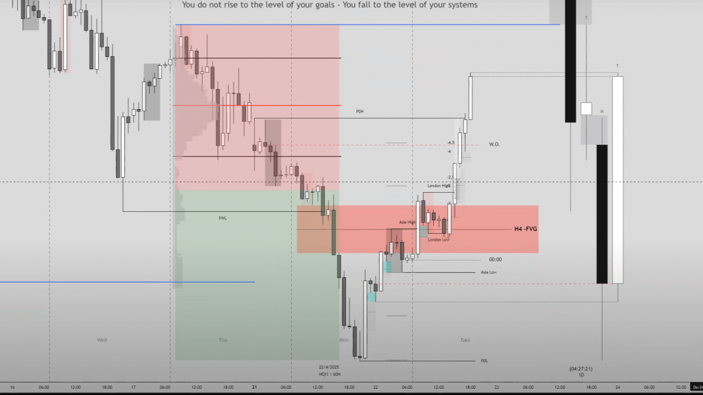 Folge 26 - NQ Trade Recap I Tradezella Tags I Law of large numbers