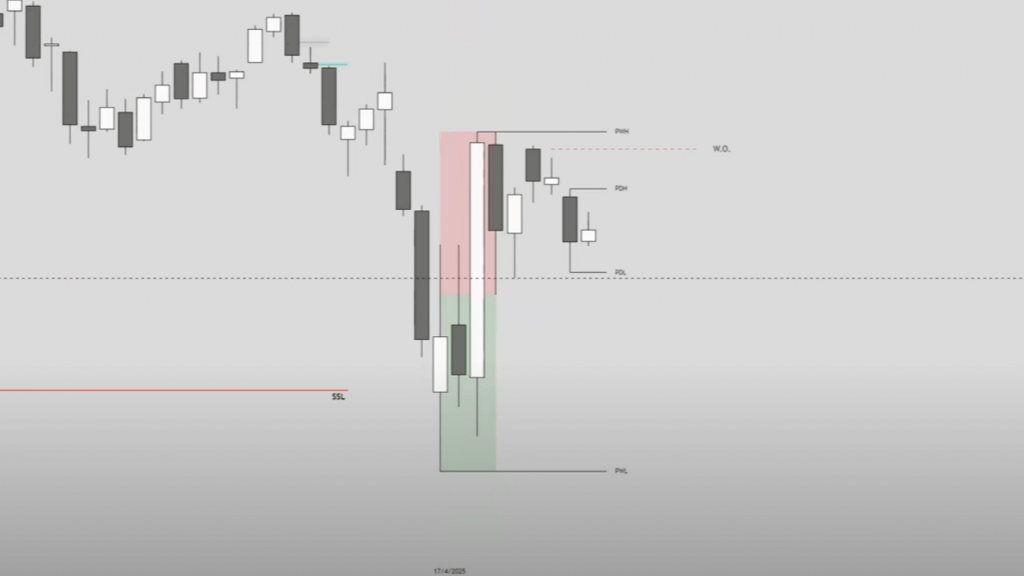 Folge 27 - TradingView Setup + Indikatoren