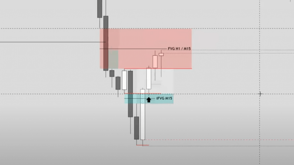 Folge 30 - NQ Trade Recap I Trading Psychologie I 3 Kurs Säulen