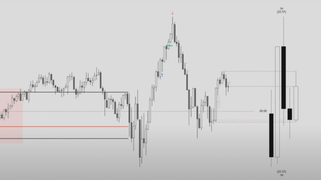 Folge 31 - Volumenprofil im Intradaytrading I STDV Wiederholung I Angst vor Misserfolg