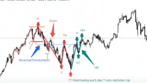 Alpha Trader - Der monatliche Report für echte Trader