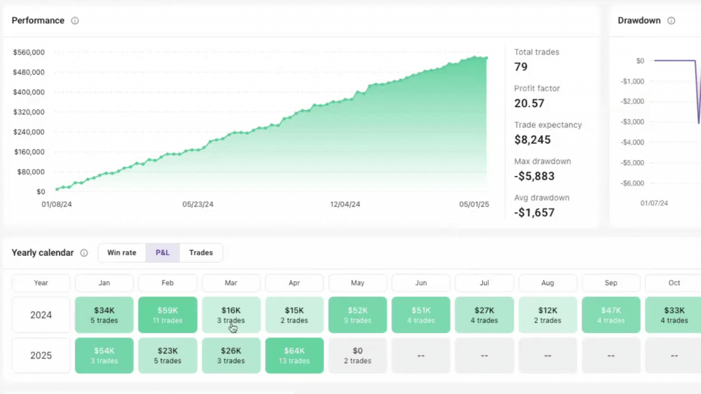 Folge 2 - Trader Talk: Alex seine Journey in der CS