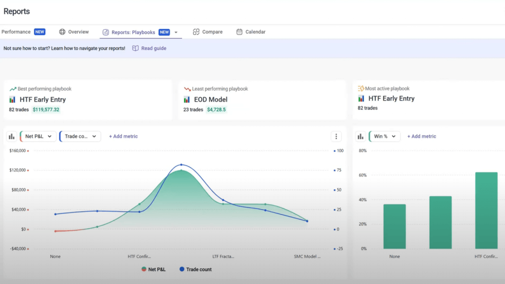 Folge 4 - Backtesting: Dein Fundament als Trader!