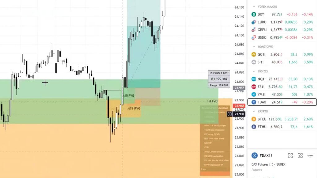 Folge 5 - Trader Talk: Weekly Recap I ETH & Gold Trade
