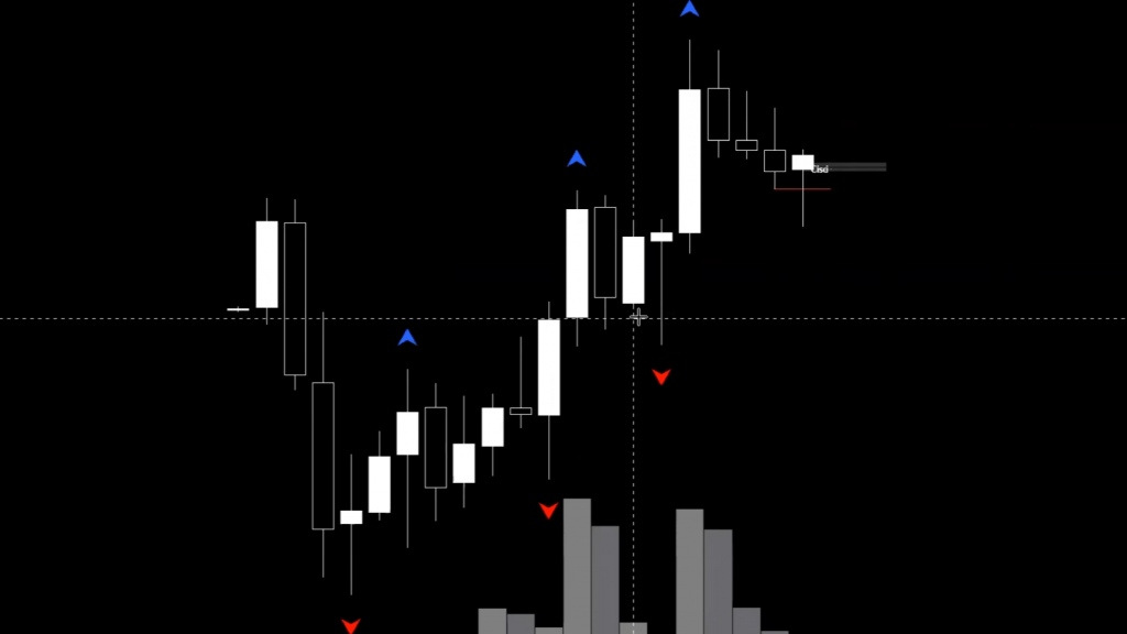 Folge 7 - Diese Aktie landet heute in meinem Depot I Top Down Analyse